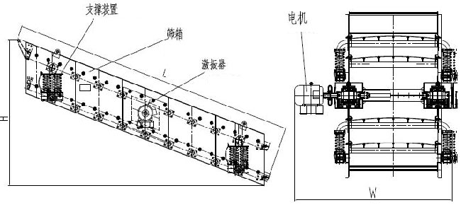 圓振篩結構