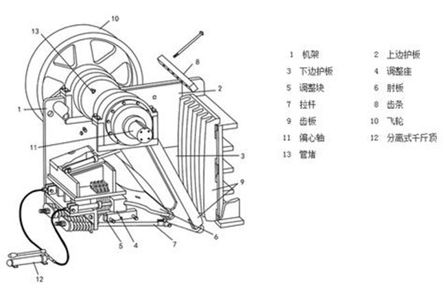 顎式破碎機結構