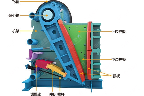 顎（è）式破碎機結構