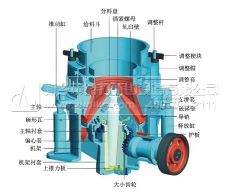 圓錐破碎（suì）機結構圖