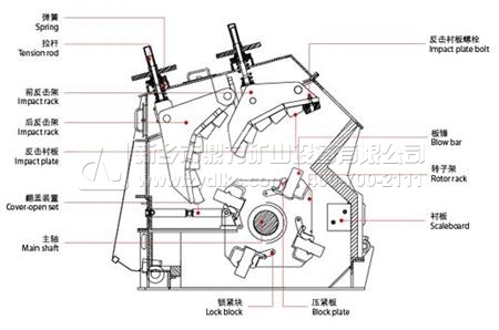 反擊式破碎機結構圖