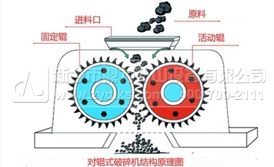 對輥破碎（suì）機原理圖