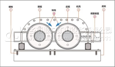 對輥破結構圖