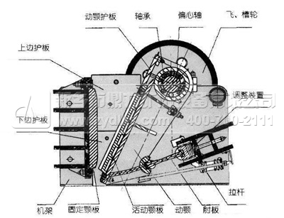 顎式破碎（suì）機結構