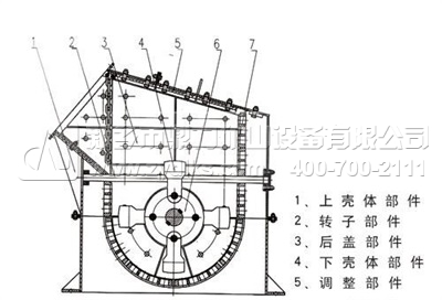 箱破結構