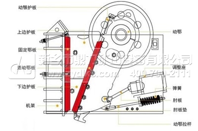 顎（è）式破碎機結構
