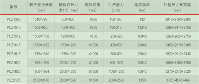 中型大型反擊錘式破碎（suì）機