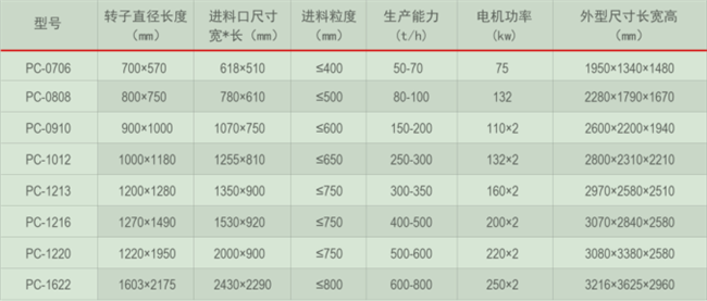 型反擊錘式破碎機