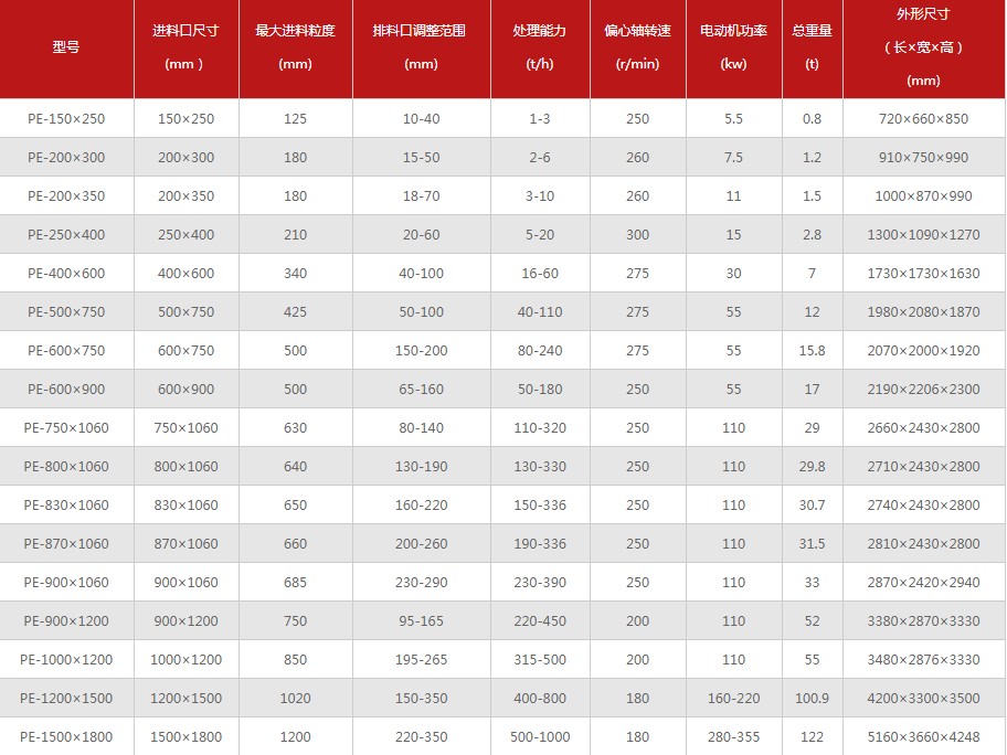 顎式破碎機規格型號