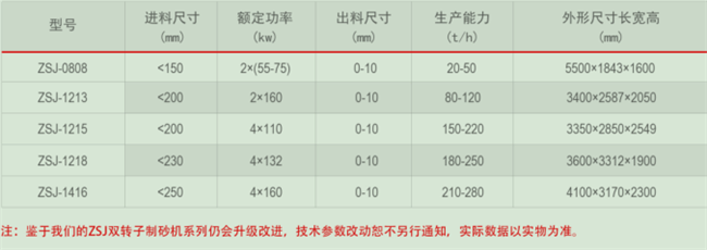 小型製砂機（jī）的型號和參數