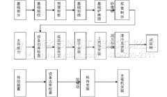 詳解錘式破碎機的安裝（zhuāng）流程及注意事項（附圖）