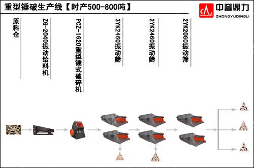 石子（zǐ）廠（chǎng）石料生產（chǎn）線工藝流（liú）程圖