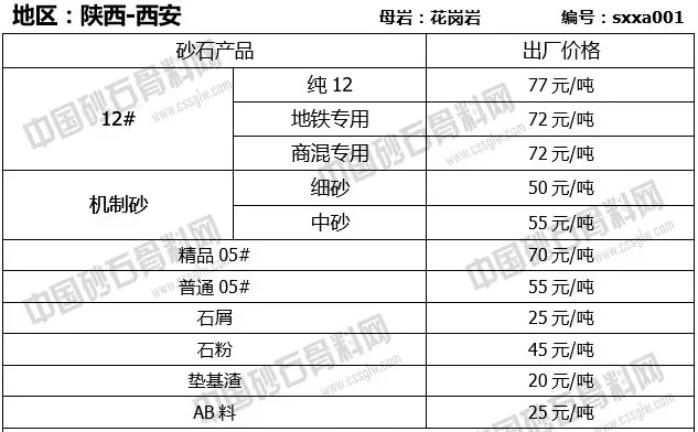 陝西西安砂石報價