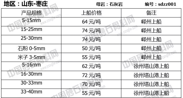 山東棗莊砂石報價