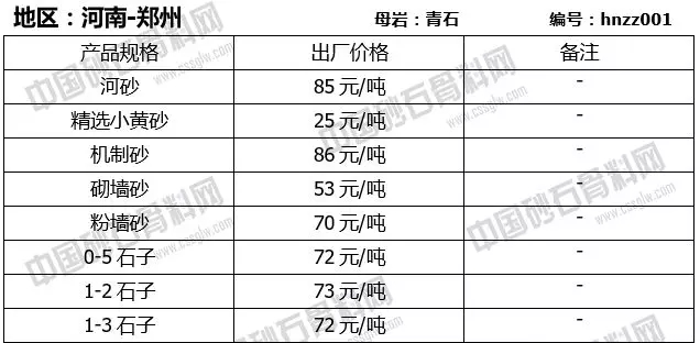 河南鄭州砂石4月份報價