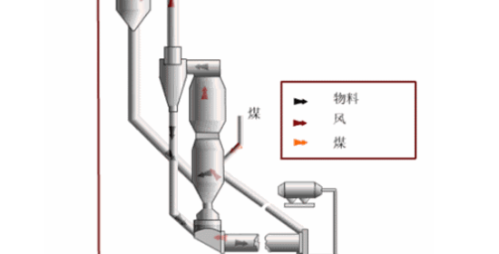 生料均化示意圖