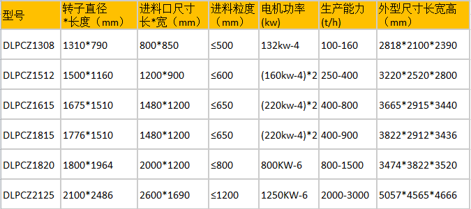 pcz錘式破碎機參數