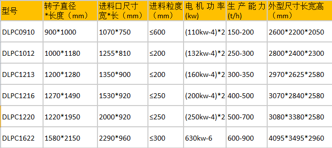 PC錘破參數