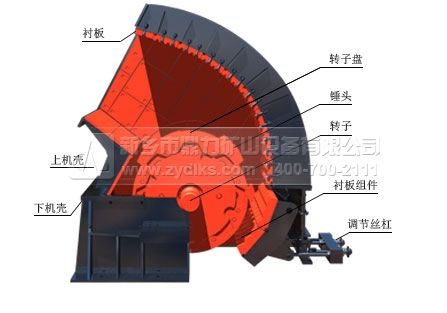 錘式破碎（suì）機（jī）結構