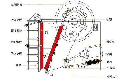 鄂破結構圖
