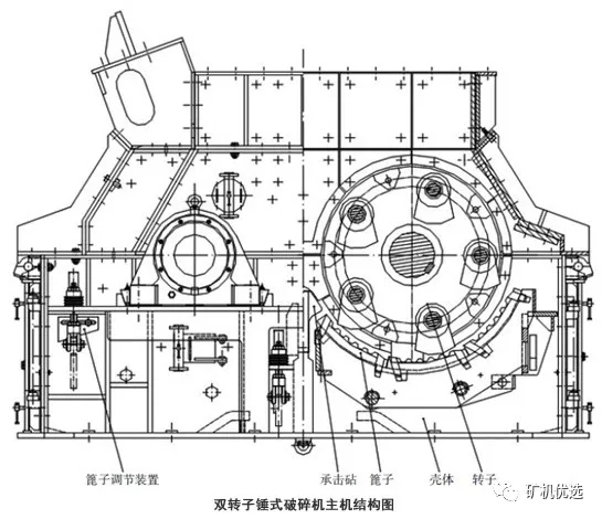 雙轉子錘式破碎機結構