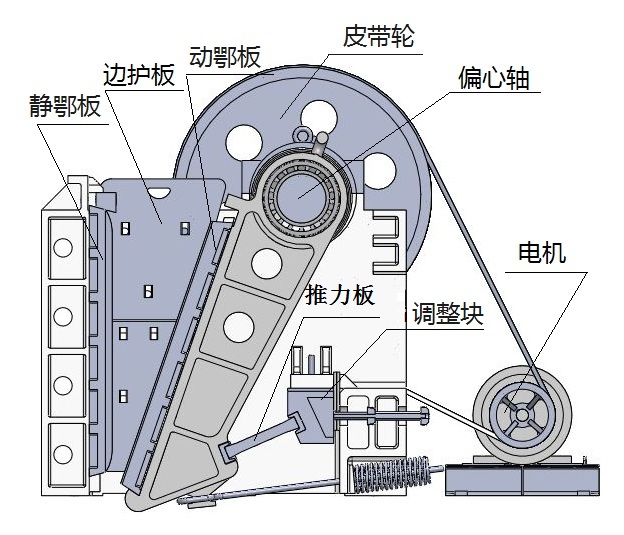 顎式破碎機結構圖