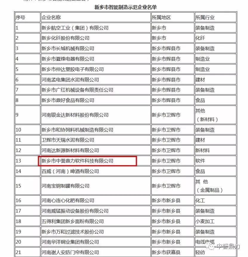 新鄉市2019年智能製造企業