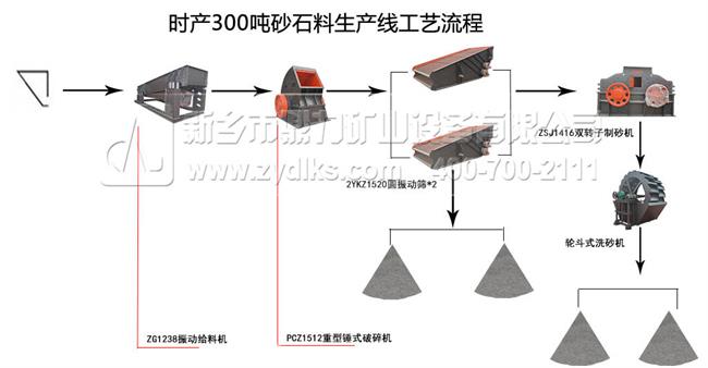 砂石生產線工藝流程圖