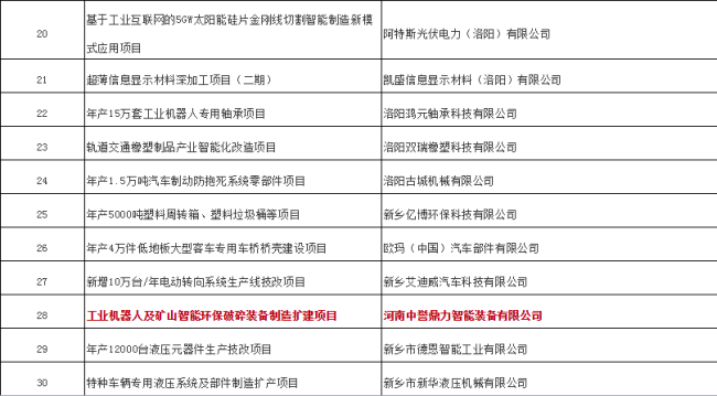 獲獎名單截圖20-30名