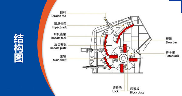 反擊（jī）式破碎機結構