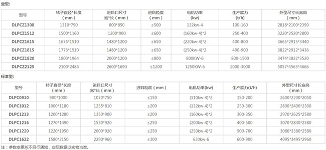 重錘式粉碎機技術參數表