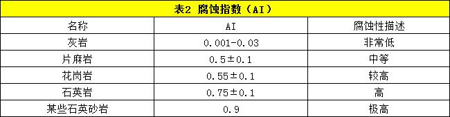 石頭破碎生產（chǎn）線設計（jì）