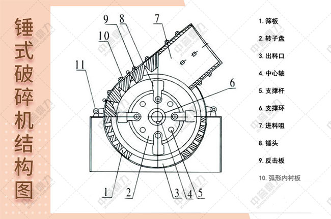 pc2022錘式破碎（suì）機結構原理圖